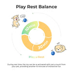 Interactive Bouncing Ball for Dogs Smart, Self Moving, Rechargeable Pet Toy with Noise - Reducing Cover - Bargain Harolds