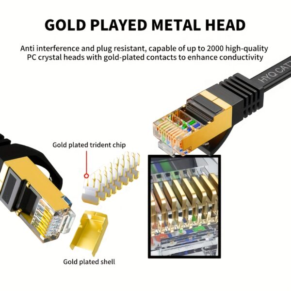 Long Internet Cables