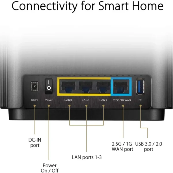 ASUS ZenWiFi XT8 1-2 Packs Whole-Home Tri-Band Mesh WiFi 6 System
