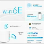 Tri Band WiFi 6E Mesh System AXE5400 Whole Home Coverage up 5